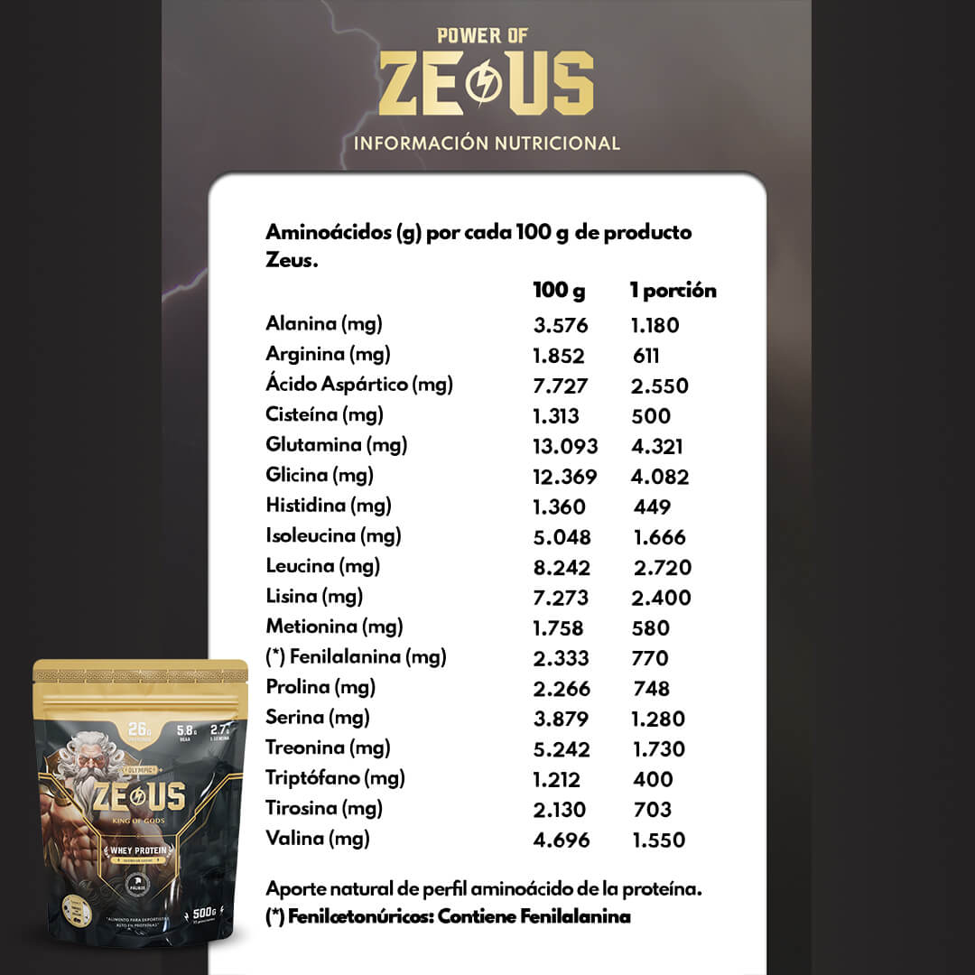 Megapack 4 PROTEINAS DISTNOS SABORES (500 G) | ZEUS⚡️