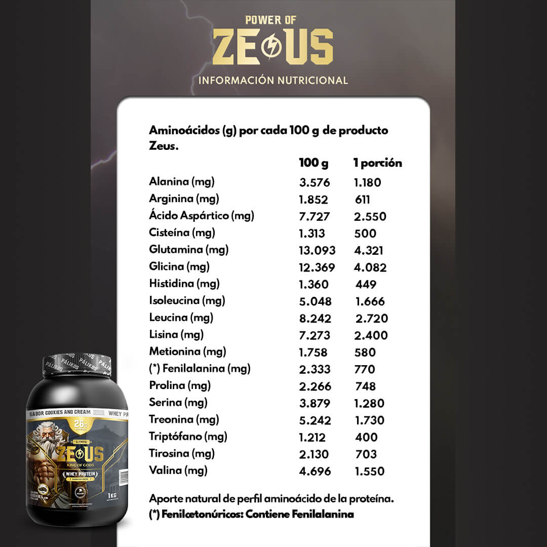 Whey Protein (1 KG) | ZEUS